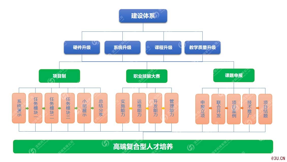 MES職業(yè)教育實(shí)訓(xùn)平臺(tái)